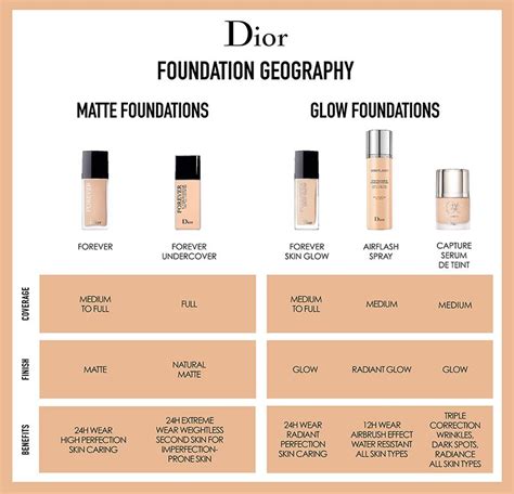 dior forever pigment color chart